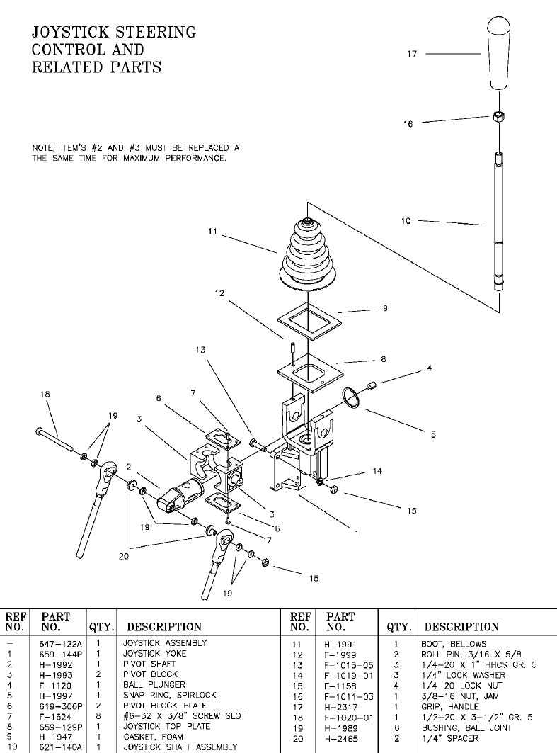 Steering Parts for Country Clipper Lawnmowers