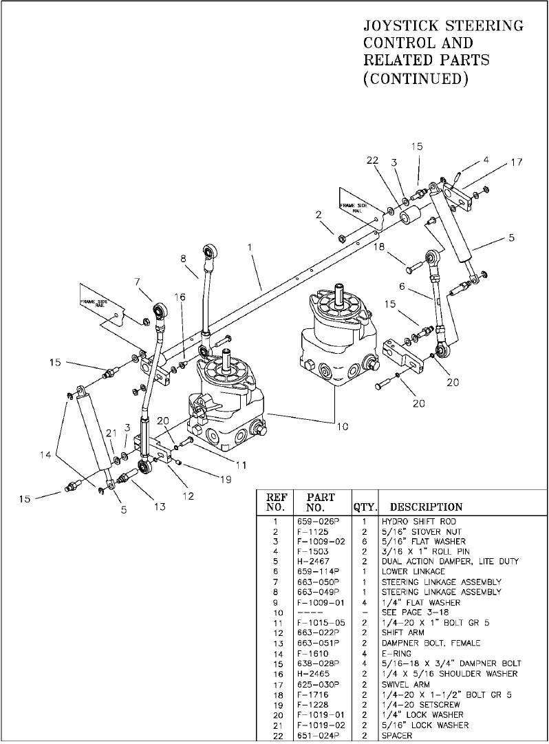 Steering Parts for Country Clipper Lawnmowers